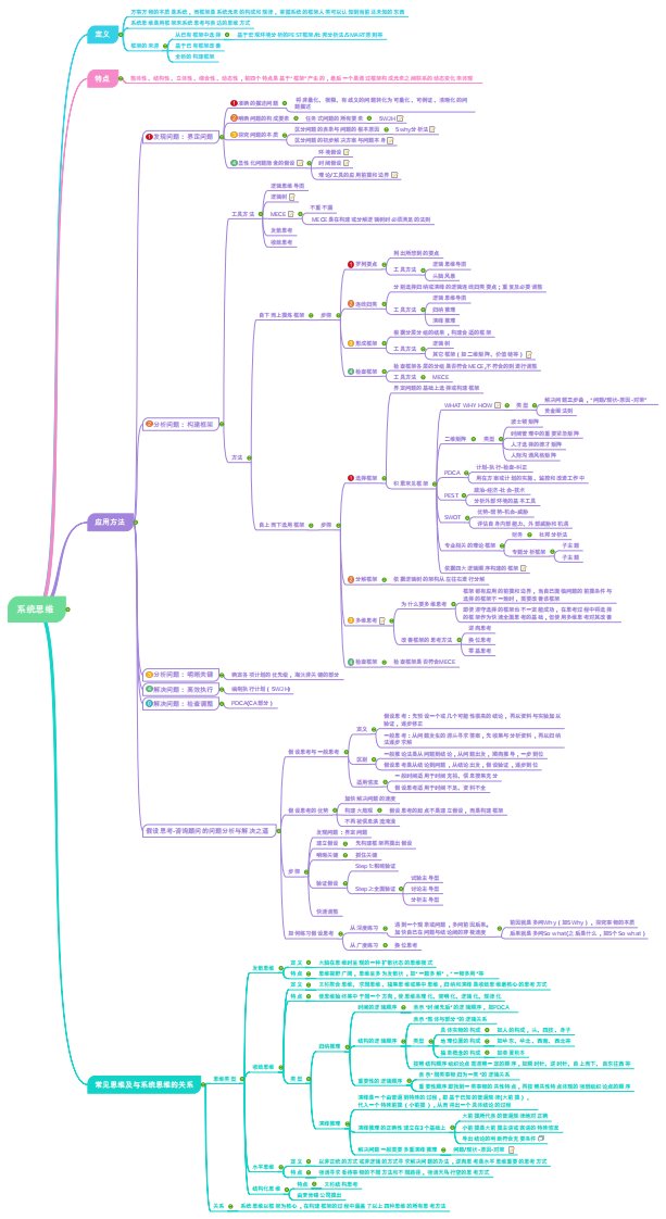 系统思维应用方法思维导图