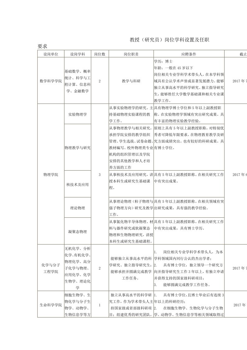 教授（研究员）岗位学科设置及任职要求及教程摘要