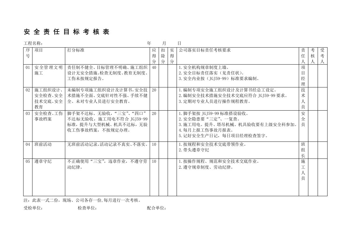 安全责任目标、文明施工目标考核表