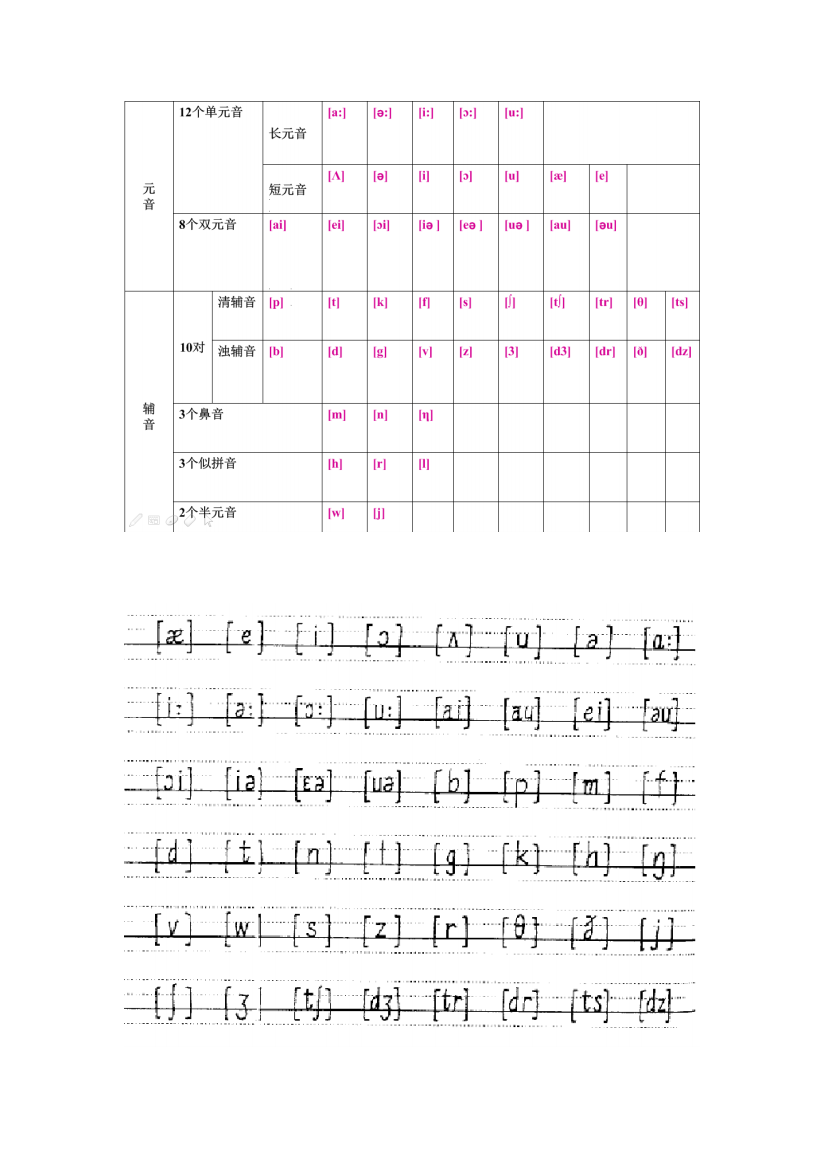 小学音标整理版