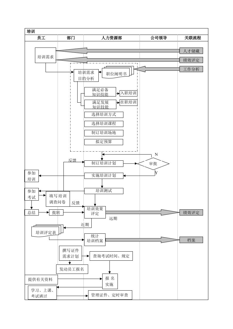 培训工作流程图