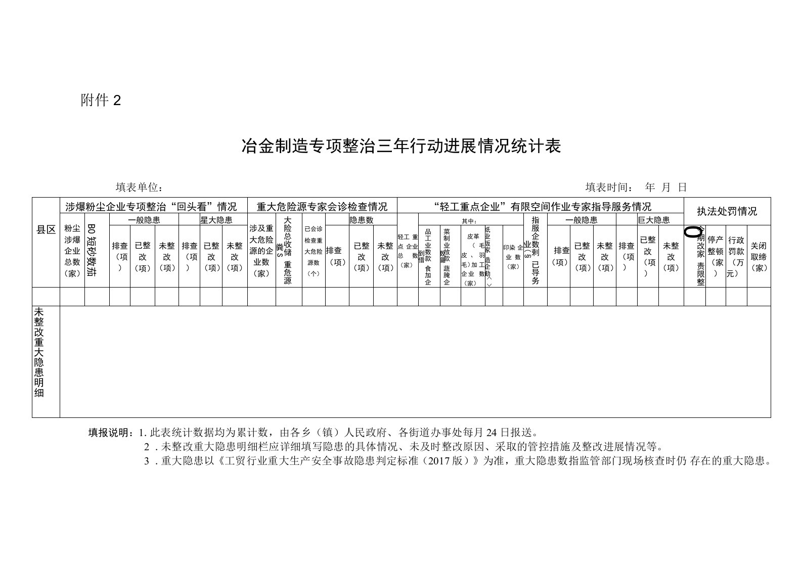 冶金制造专项整治三年行动进展情况统计表