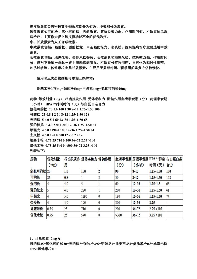 糖皮质激素剂量换算(三类)