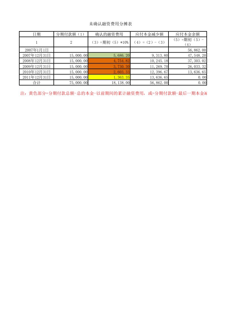 未确认融资费用摊销表-带公式,自动计算