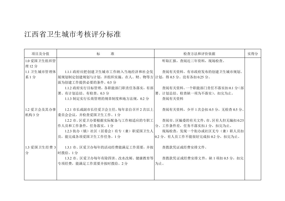 江西省卫生城市考核评分标准