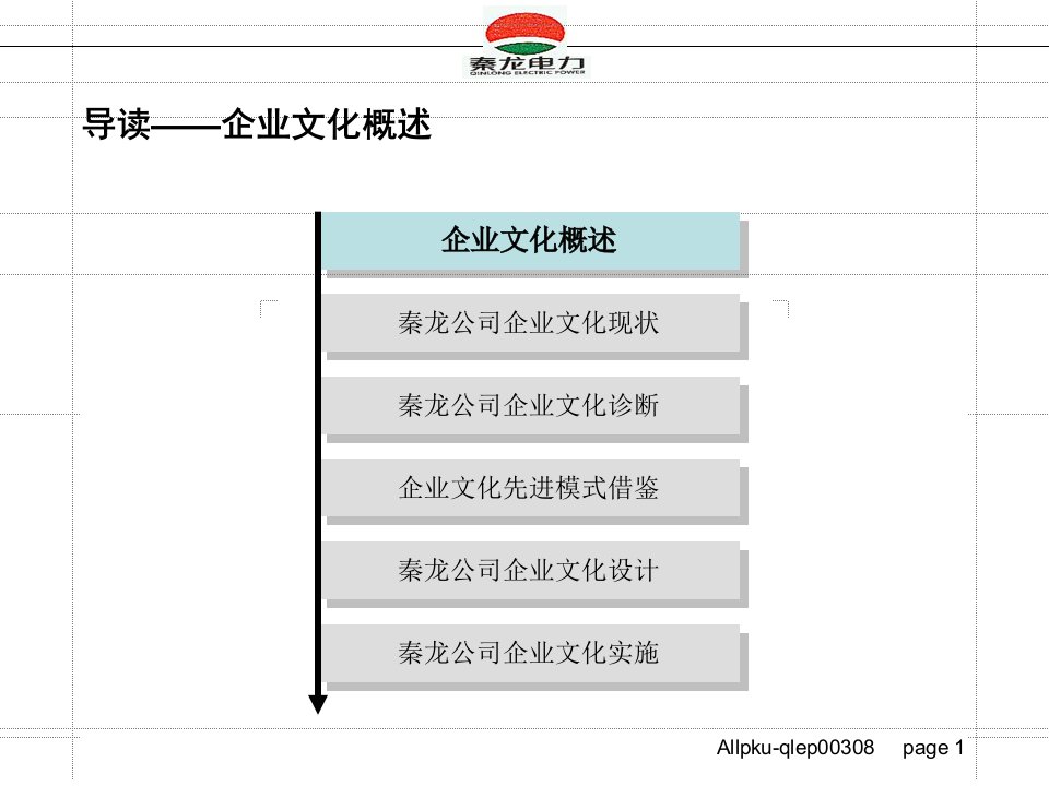 某电力股份有限公司企业文化体系设计报告