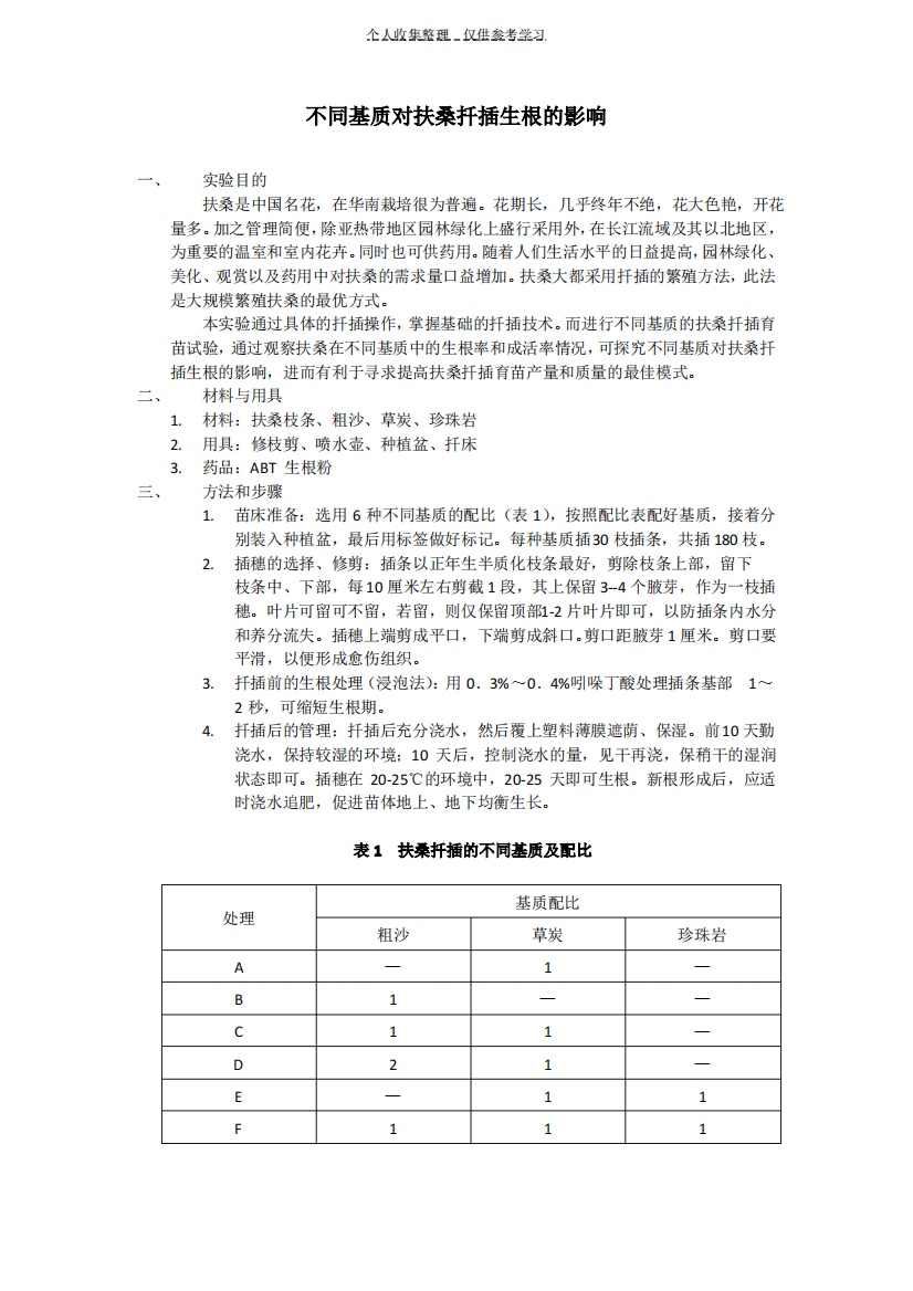 不同基质对扶桑扦插生根的影响