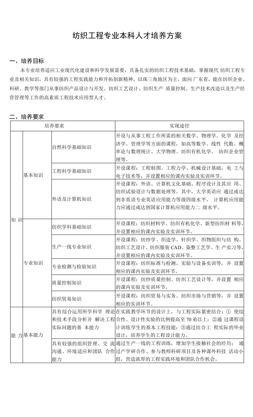 高校-纺织工程专业本科人才培养方案