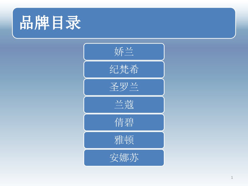 彩妆产品采购方案