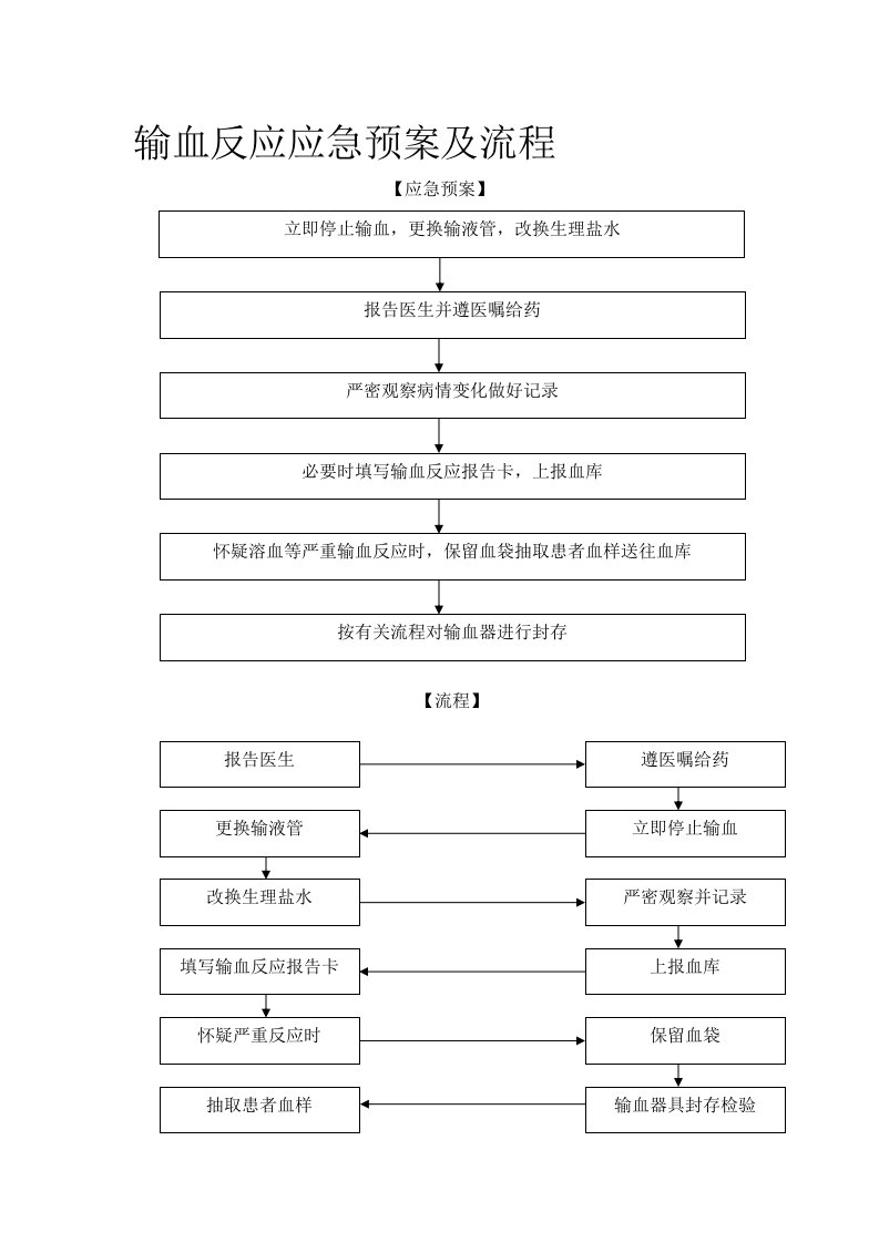 输血科制度流程图