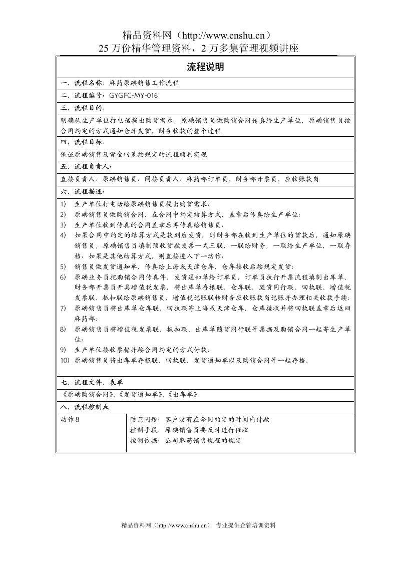 麻药原碘销售工作流程说明