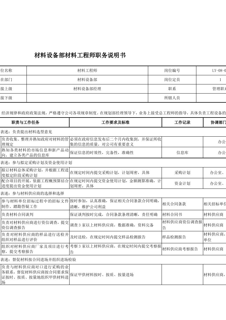 材料设备部材料工程师岗位描述