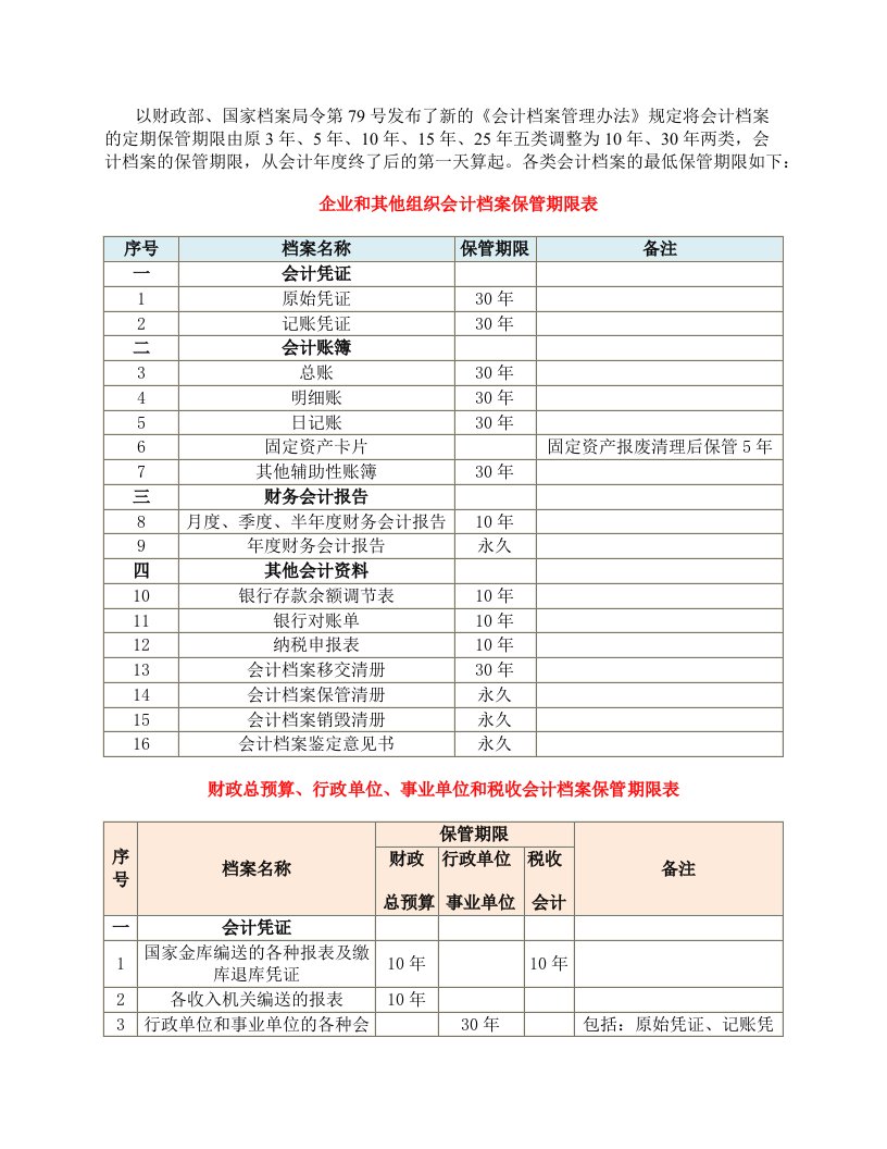 会计档案的定期保管期限的具体规定