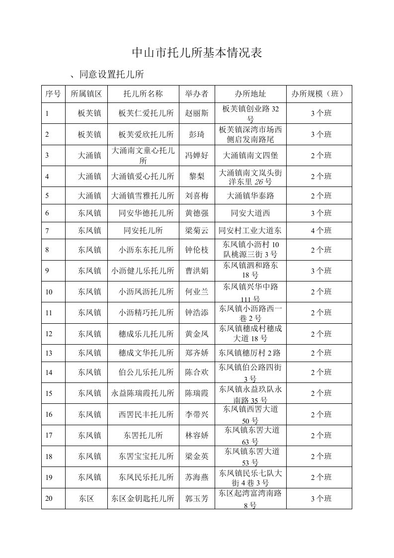 中山市托儿所基本情况表