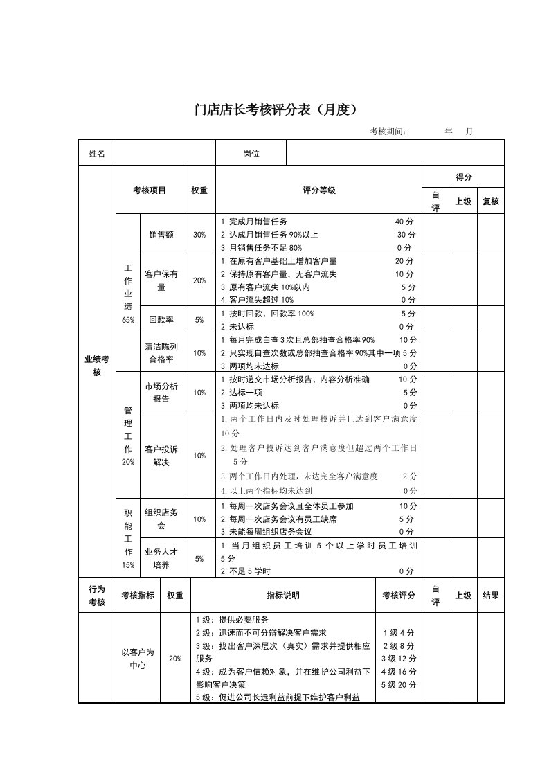 门店绩效考核表