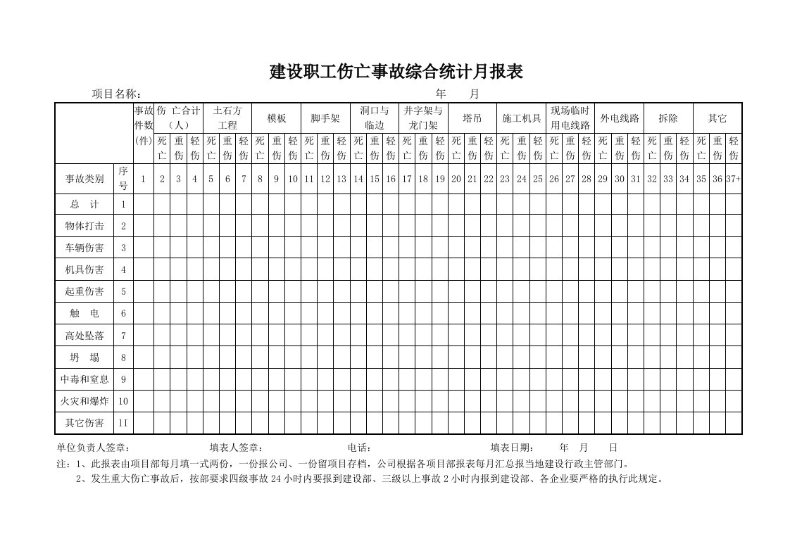 土建施工安全管理资料大全