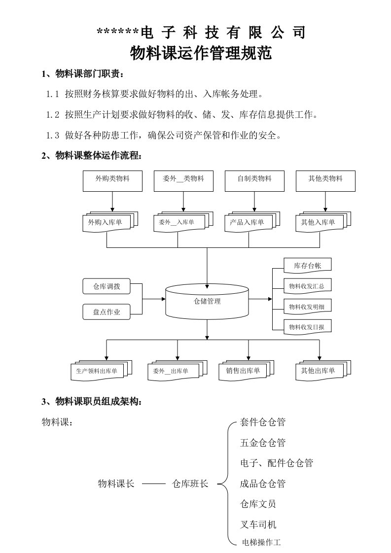 仓库作业流程图