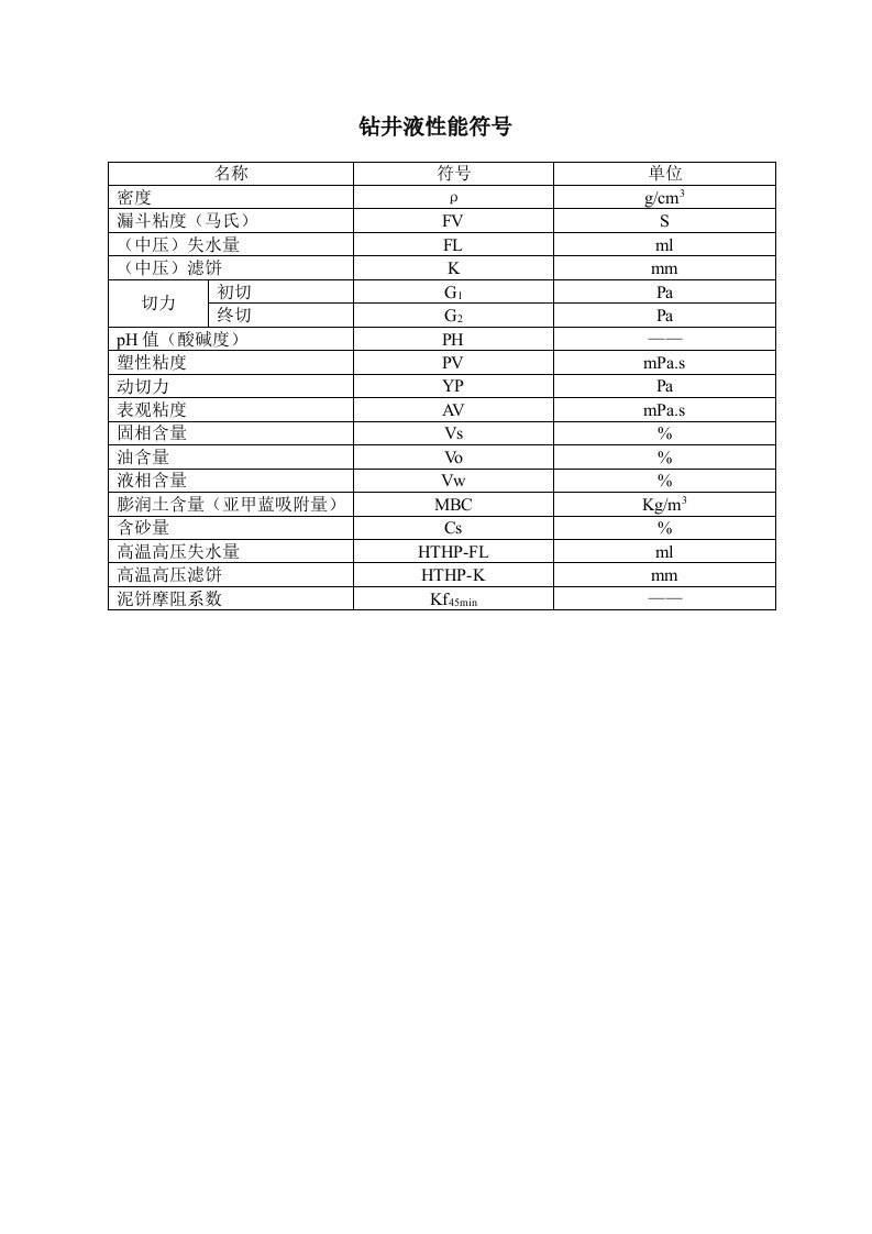 钻井液性能符号