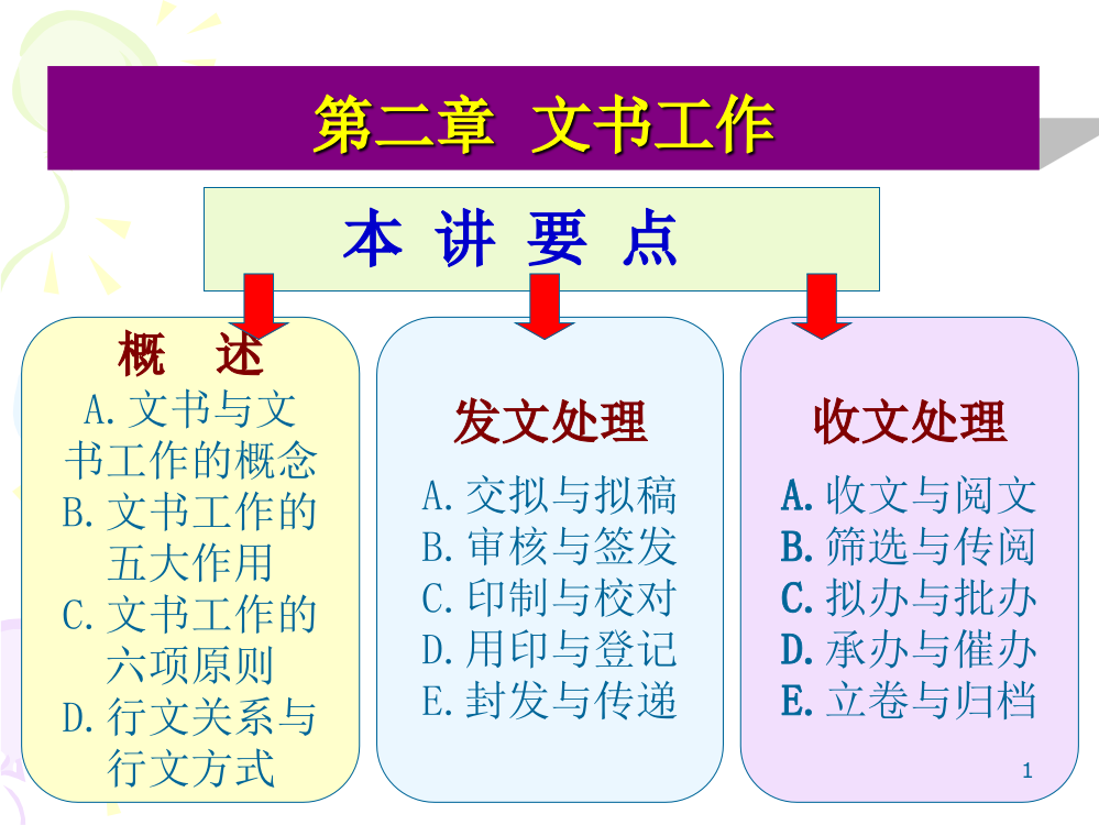 第二章-文书工作PPT课件