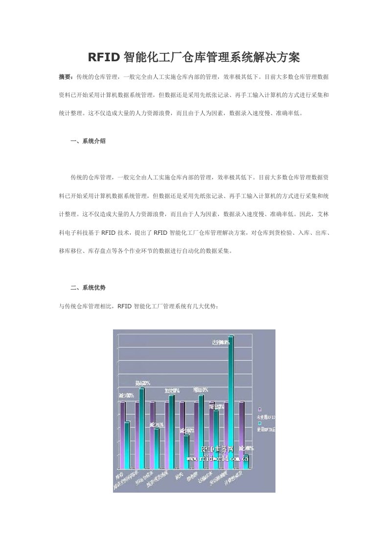 智能化工厂仓库管理系统解决方案