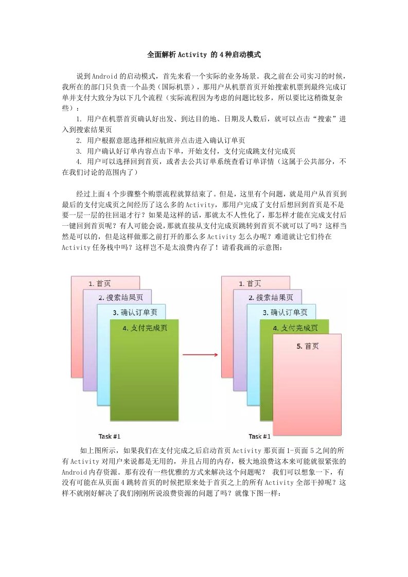 全面解析Activity的4种启动模式