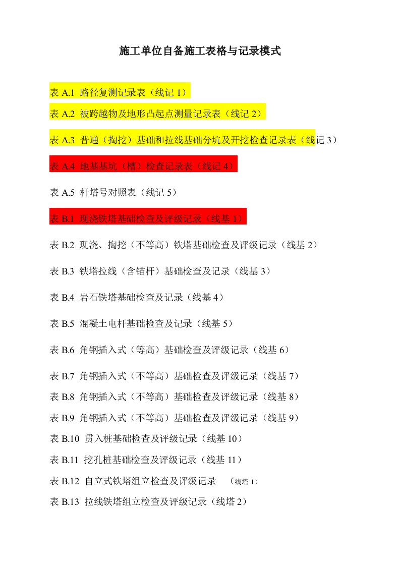 电力行业-输电线路现行检查记录表格