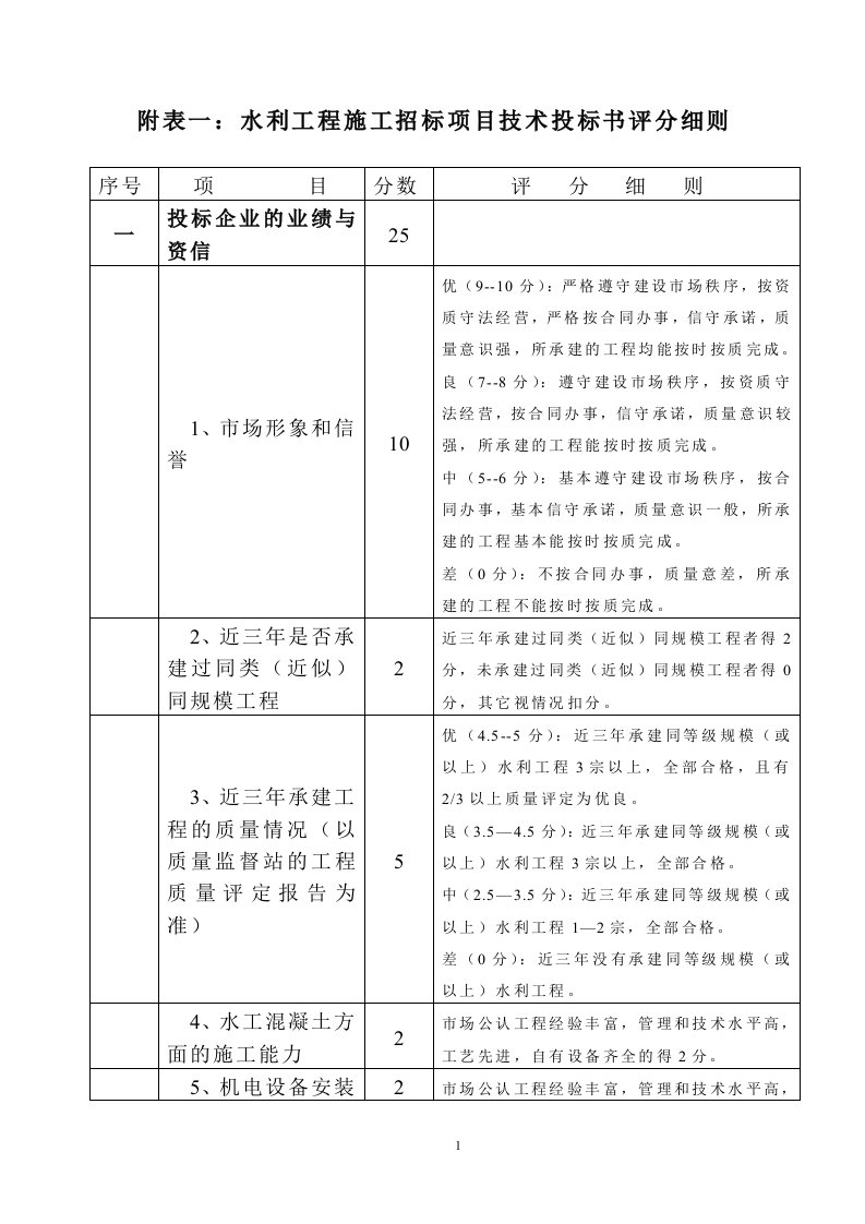 附表一水利工程施工招标项目技术投标书评分细则