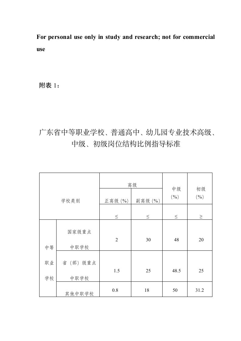 2010广东省中等职业学校、普通高中、幼儿园专业技术高级、中级、初级岗位结构比例指导标准精选资料