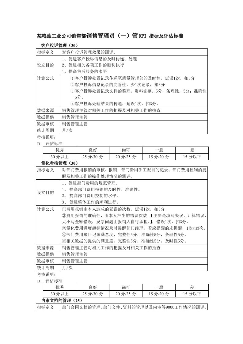 推荐-某粮油工业公司销售部销售管理员一kpi指标及评估标准