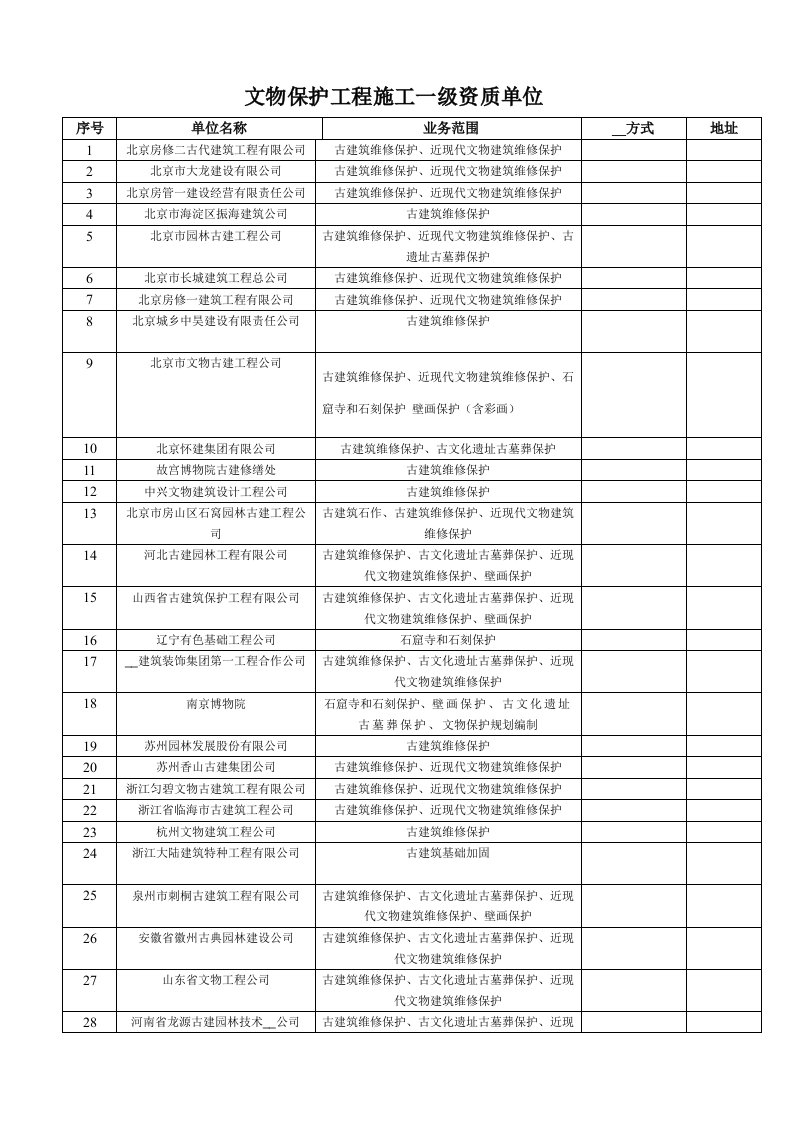 文物保护工程施工一级资质单位