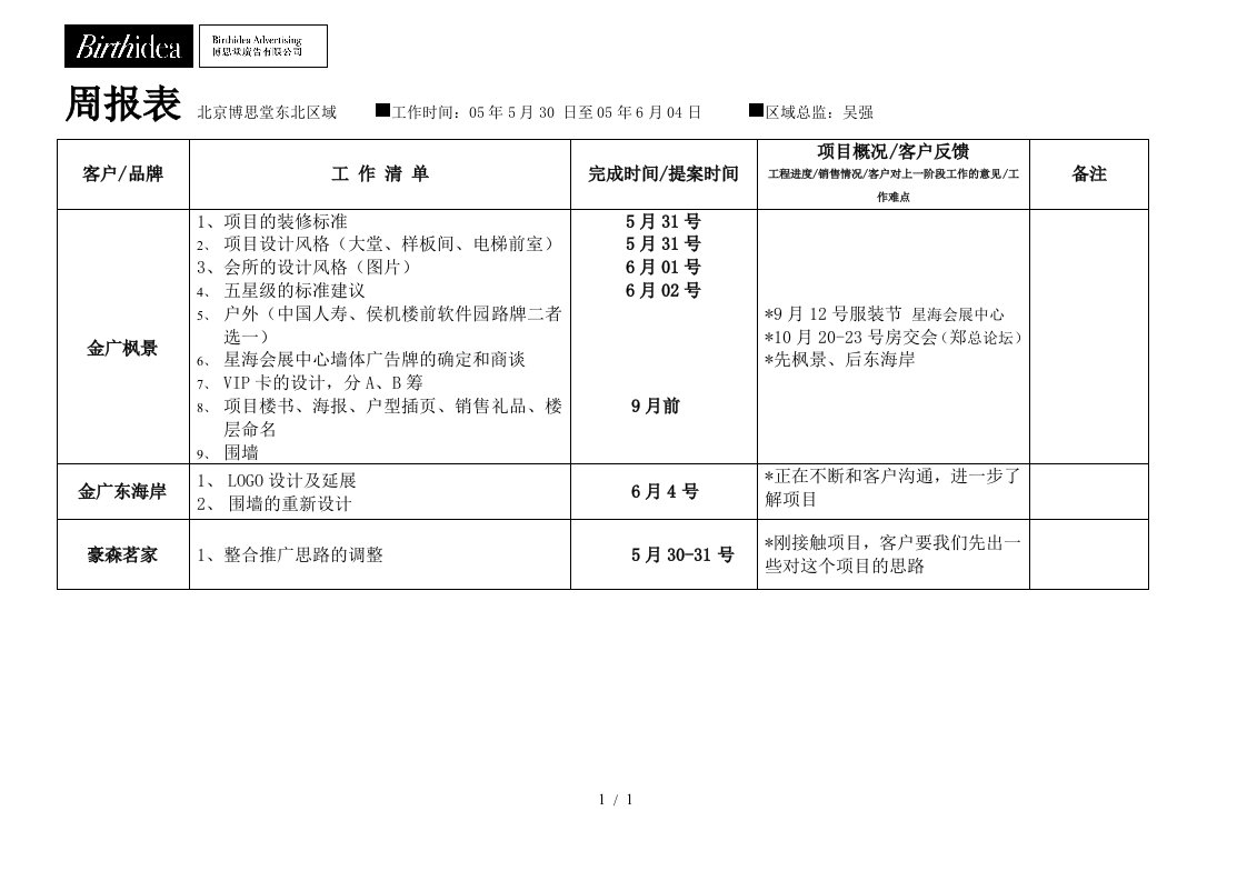 0904-0911周报表