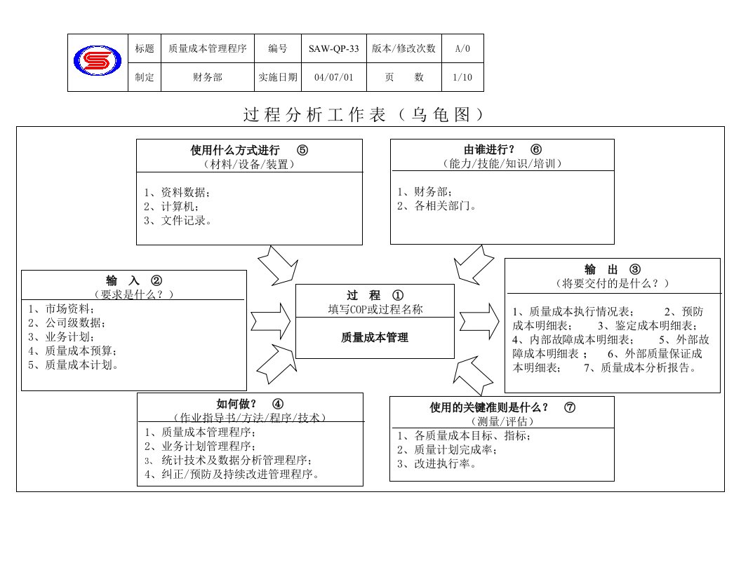 33质量成本