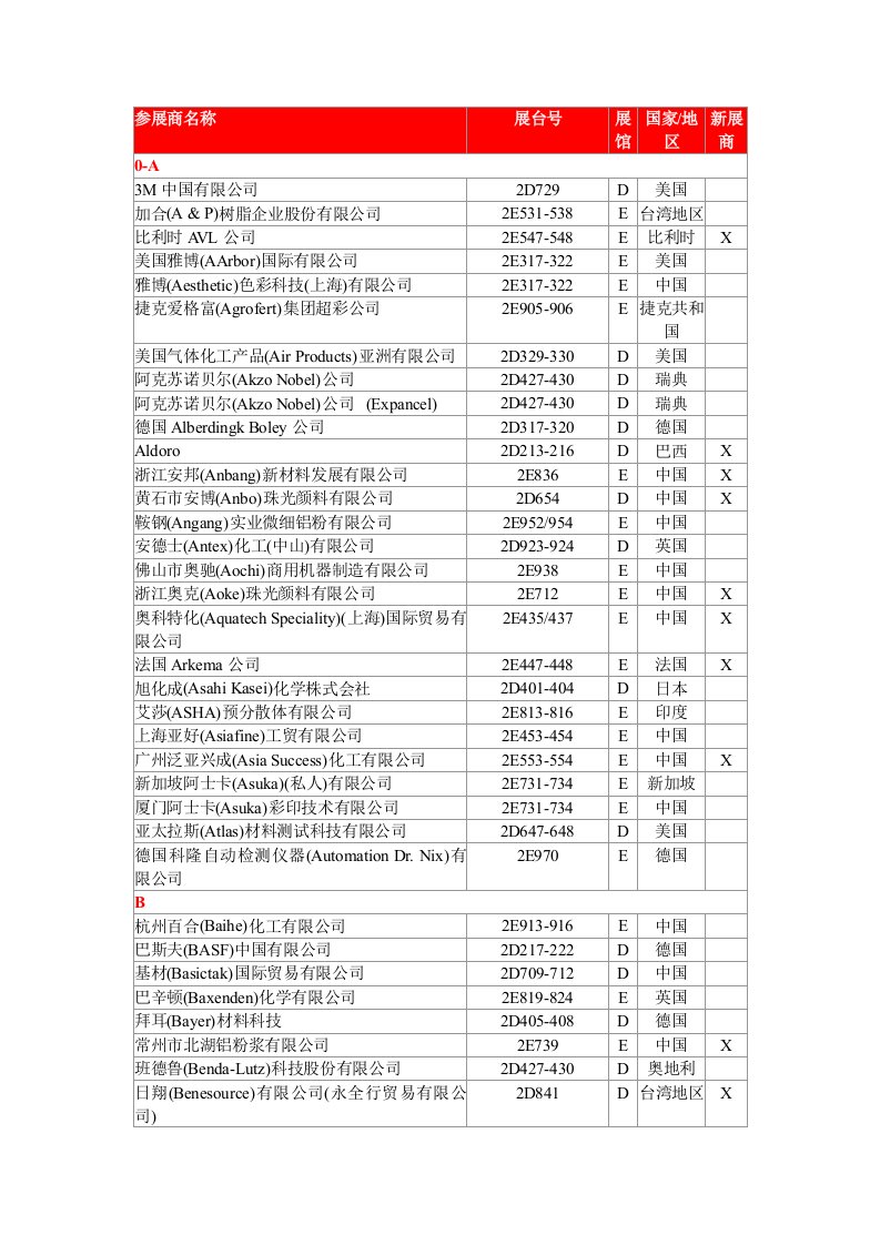 参展商名录-荣格工业传媒-中国工业设备机械外贸橡胶供应商