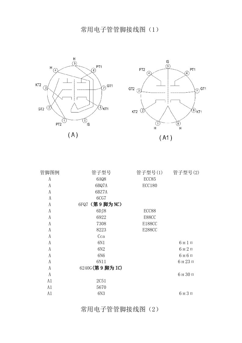 常见电子管管脚接线图