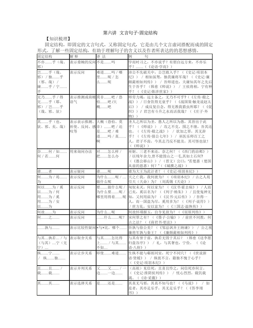 上海高考古诗文复习专题