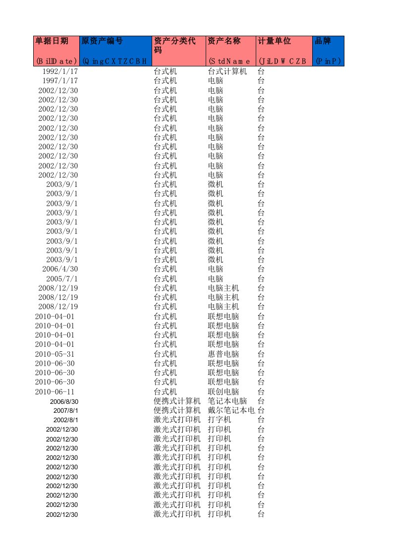 电子行业-07电子产品及通信设备