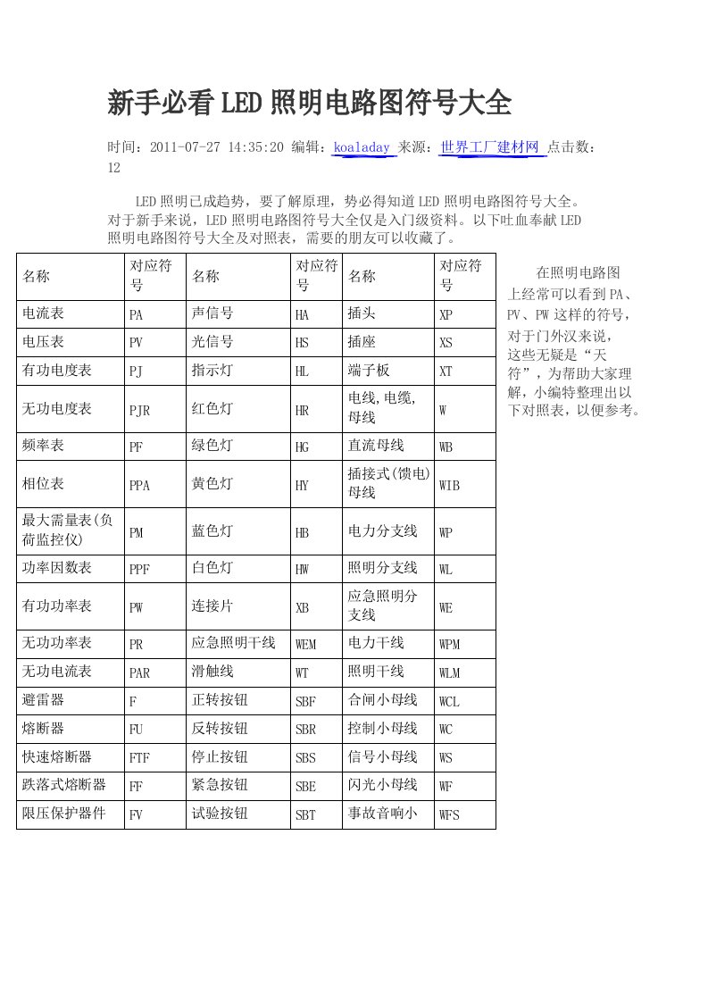 LED照明电路图符号大全