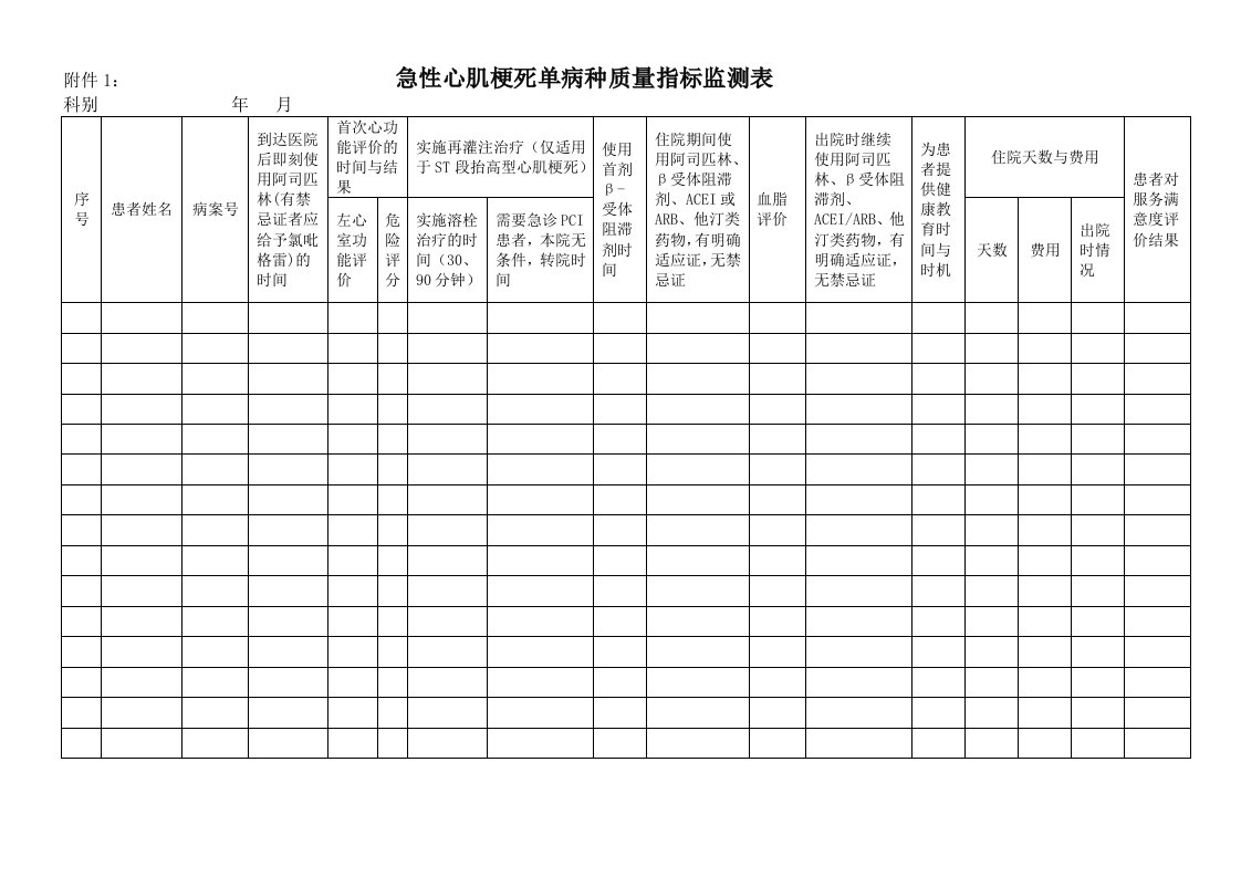 单病种质量指标测表