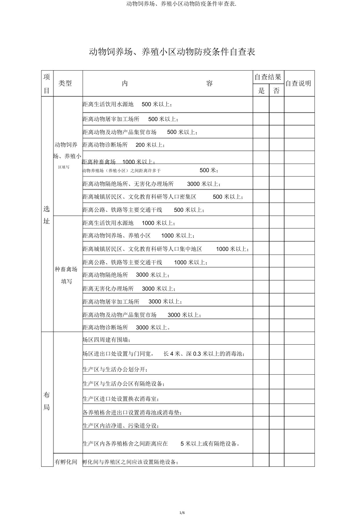 动物饲养场养殖小区动物防疫条件审核表