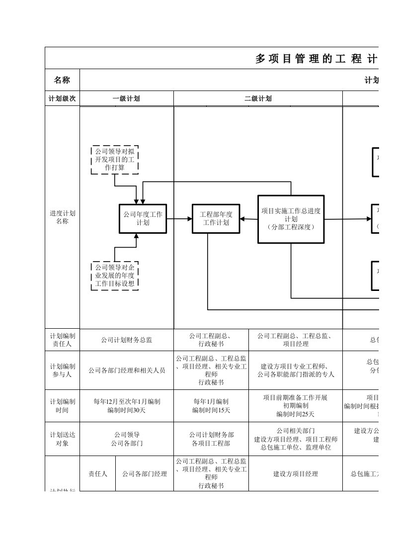 房地产开发多项目管理的进度计划和施工、监理月报体系