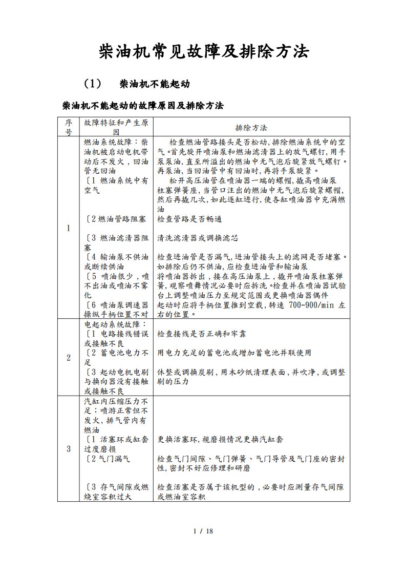 柴油机常见故障与排除方法