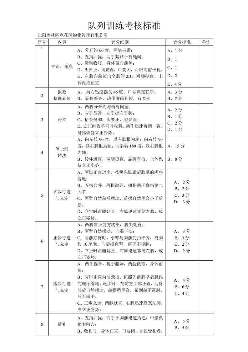 队列训练考核标准