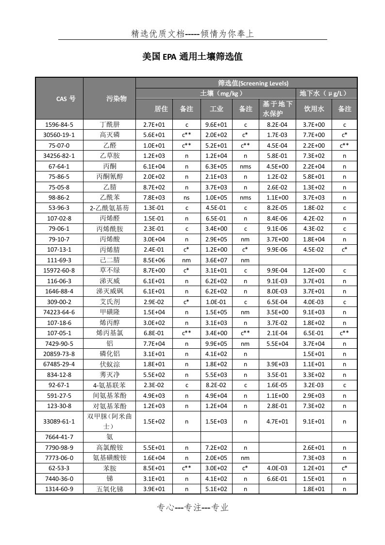 美国EPA通用土壤筛选值(共22页)