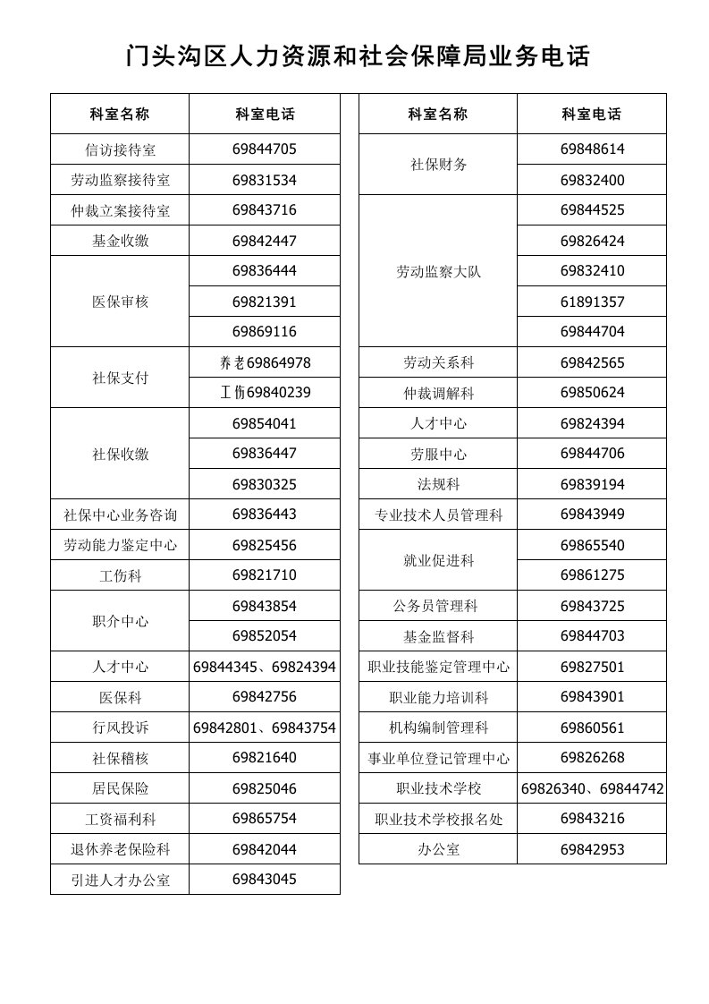 门头沟区人力资源和社会保障局业务电话