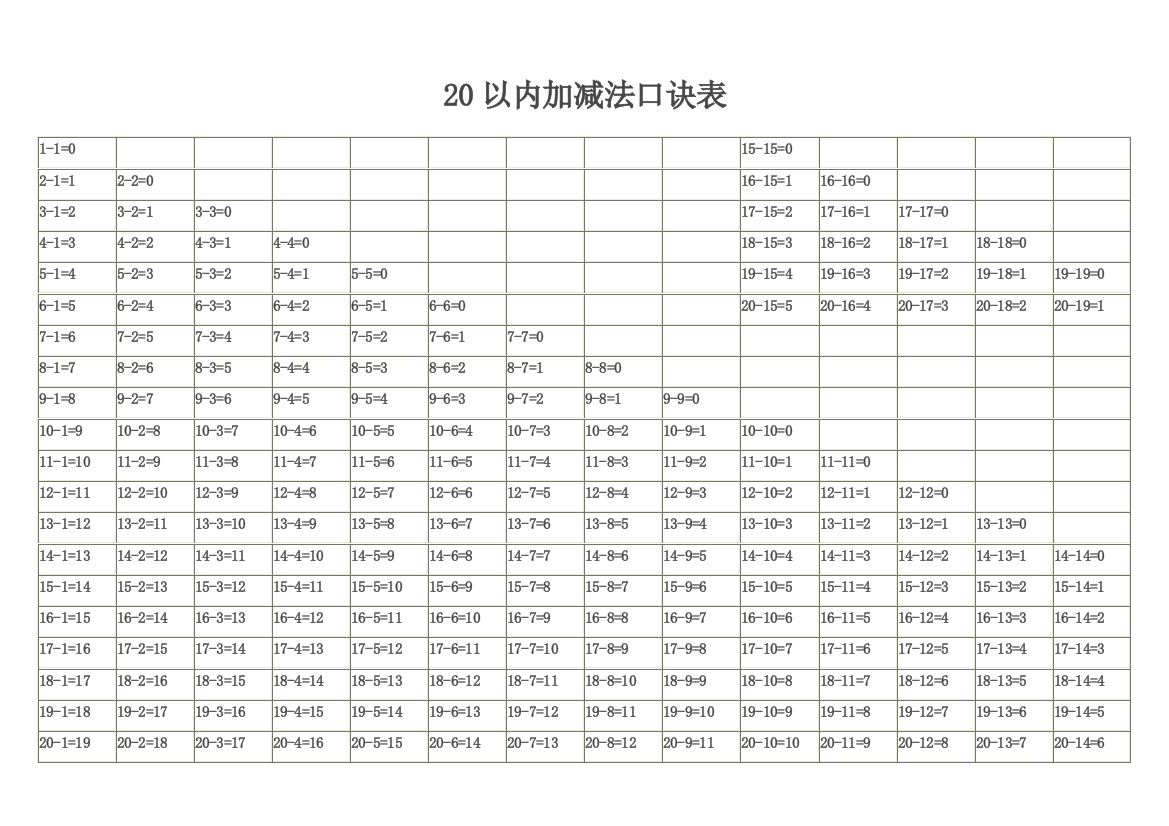 【小学精品】一年级20以内含进退位加减法口诀表（直接打印版