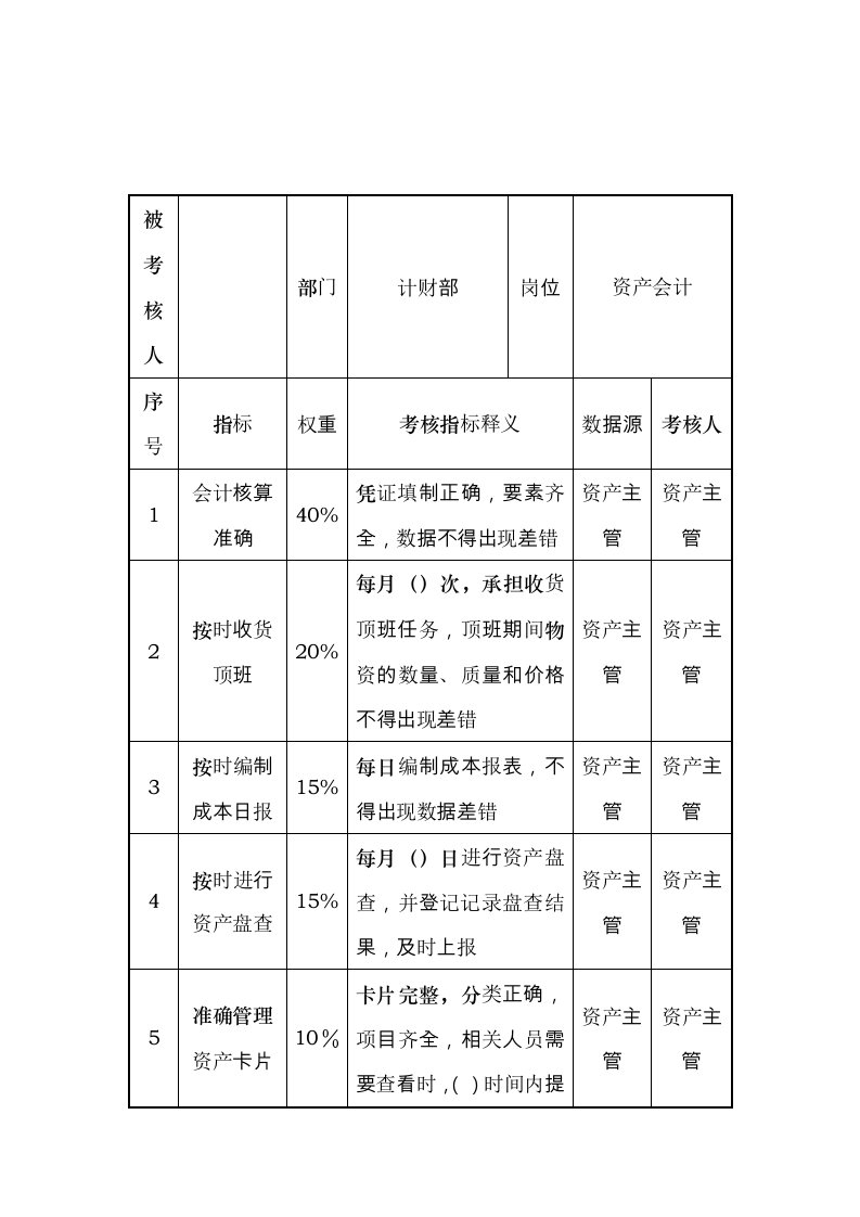 推荐-酒店行业计财部资产会计关键业绩考核指标KPI