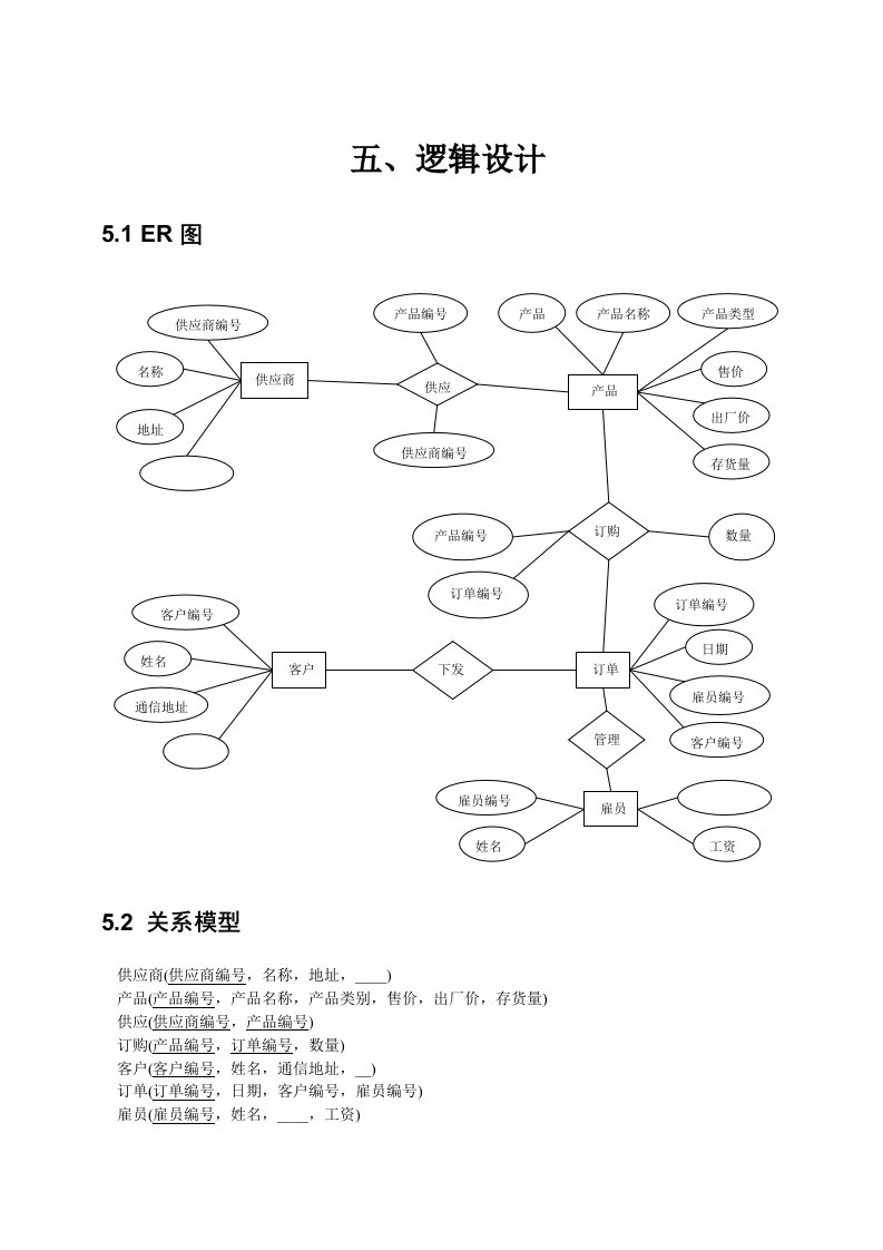 订单销售数据库设计