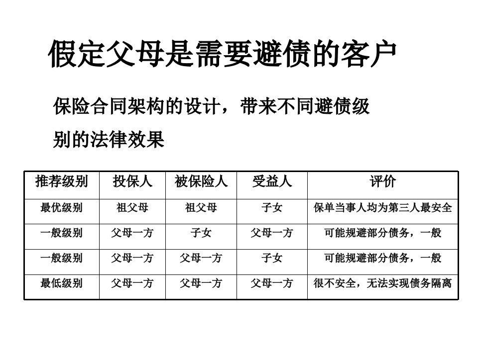 代理保险业务培训ppt51张课件