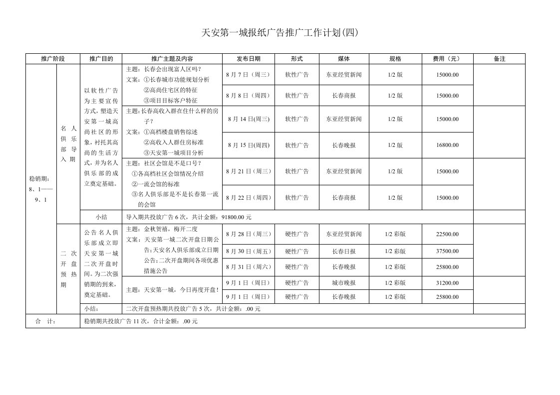 精品文档-天安第一城报纸广告推广工作计划四