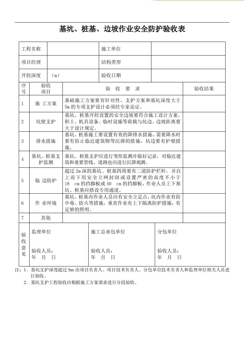 各类安全防护设施安全检查验收表0